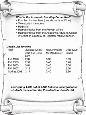 deans-list To be honored on the Dean's List students now have to a GPA of 3.5 with no grade below a B- while enrolled in at least 12 semester hours. Graphic by Miriam Williamson.