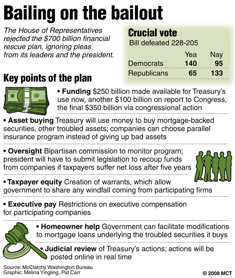 Graphic courtesy of MCT Campus. 