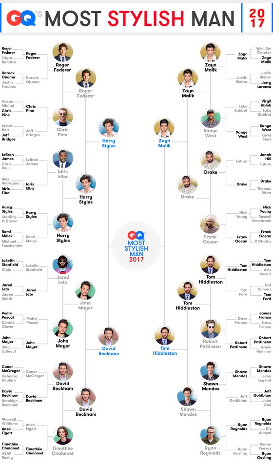 2017-12_GQ_Most-Stylish-Bracket-ROUND-5.jpg
