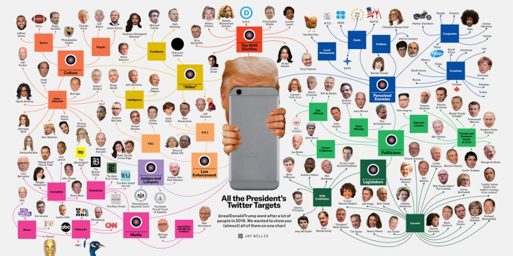 GQ-Trump-Twitter-Targets-2018.jpg